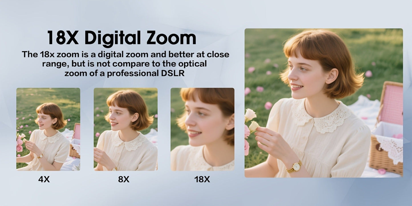 4K Dual Screen Digital Camera 18X Zoom Vlogging Camera with Anti-Shake 64GB Card & 2 Batteries