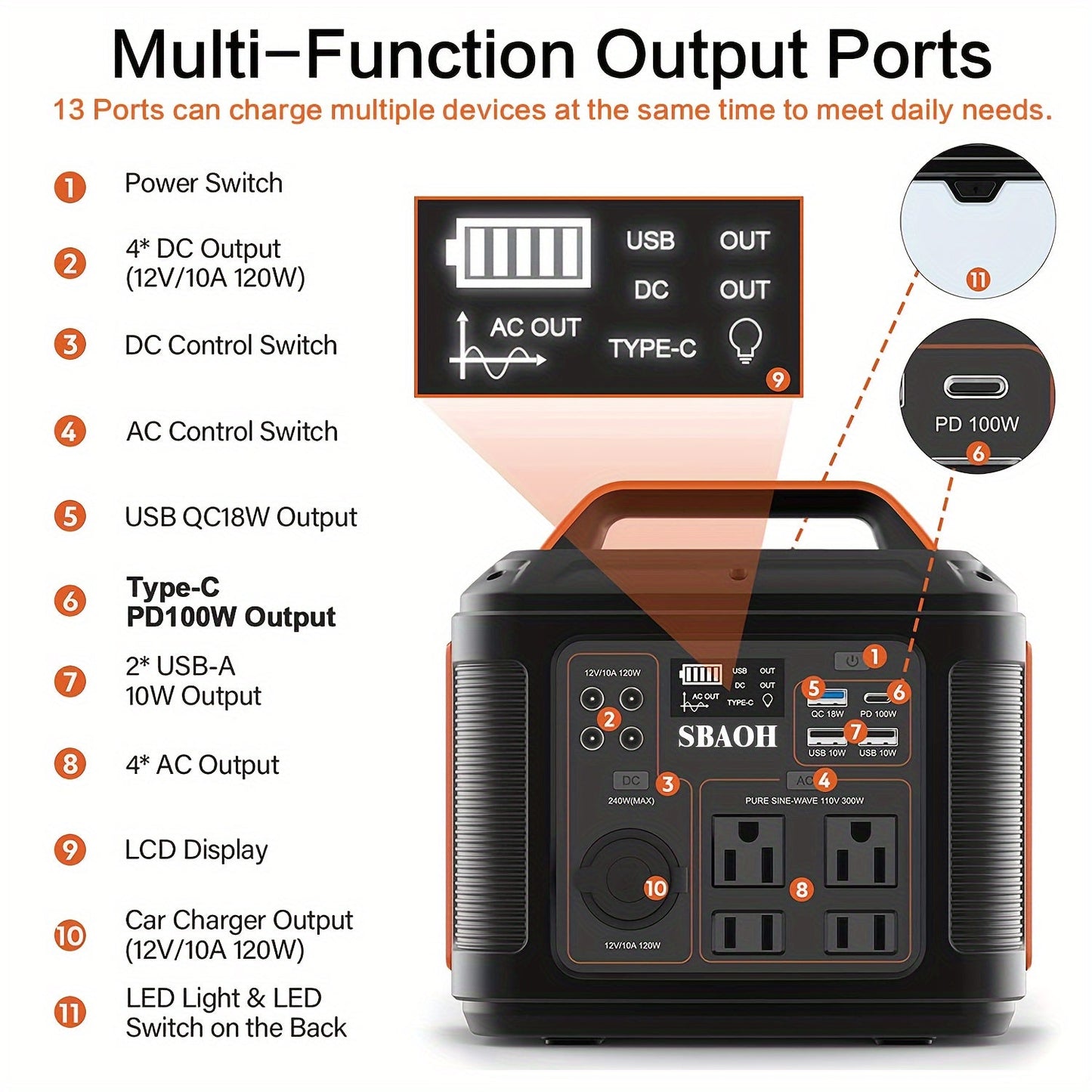 Backup Power Supply 300W 296Wh Portable Power Station Quick Charge AC Outlet DC USB LED Flashlight Lithium Battery for Home Camping Travel