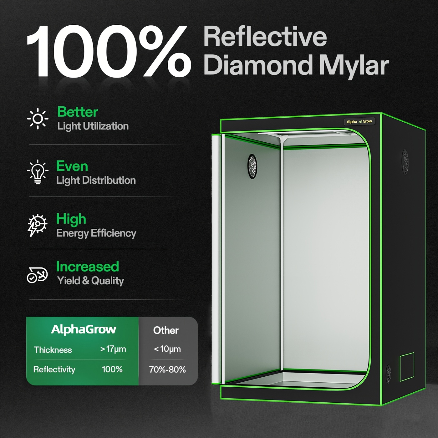 ALPHAGROW Grow Tent Greenhouse Portable 2X2/3X3/4X2/4X4 Ft High Reflective 1680D Mylar Canvas for Garden, Patio and Yard Use