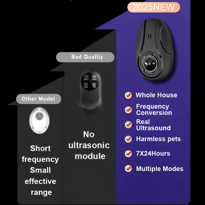 Ultrasonic Pest Repeller for Home Indoor, Plug-In Electronic Mosquito Cockroach Mouse Ant Spider Device for House Office Warehouse