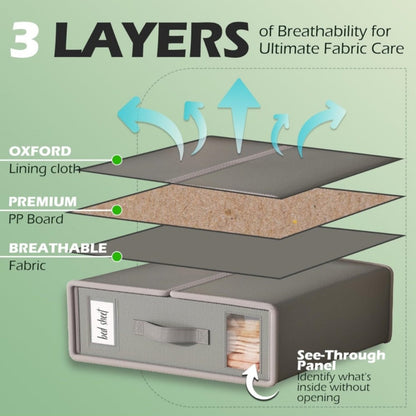 Four-Pack Bed Sheet Storage Boxes with Clear Windows, Labels and Oxford or Nonwoven Fabric Options