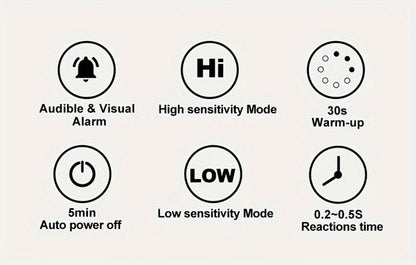 Combustible Gas Leak Detector – High Sensitivity Natural Gas & Methane Alarm with Audible & Visual Alert for Home & Industrial Safety