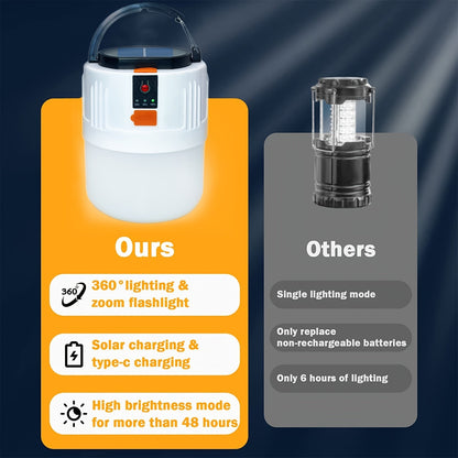 Solar Camping Lantern Four-Pack with USB-C Charging, Three Lighting Modes, Power Display and Carry Handles