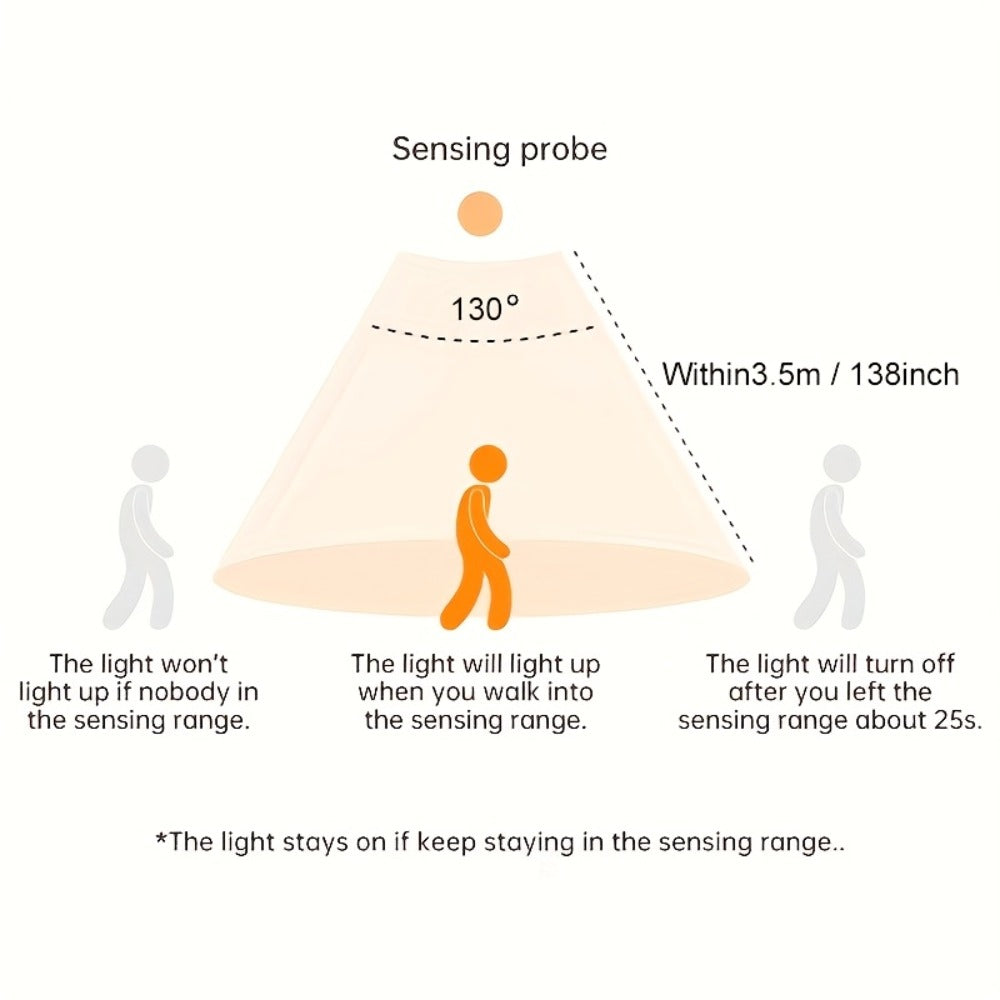 Motion Sensor Under Cabinet Lights 2 Pack for Home Cooking, Dining and Outdoor Meals, with the Listed Configuration