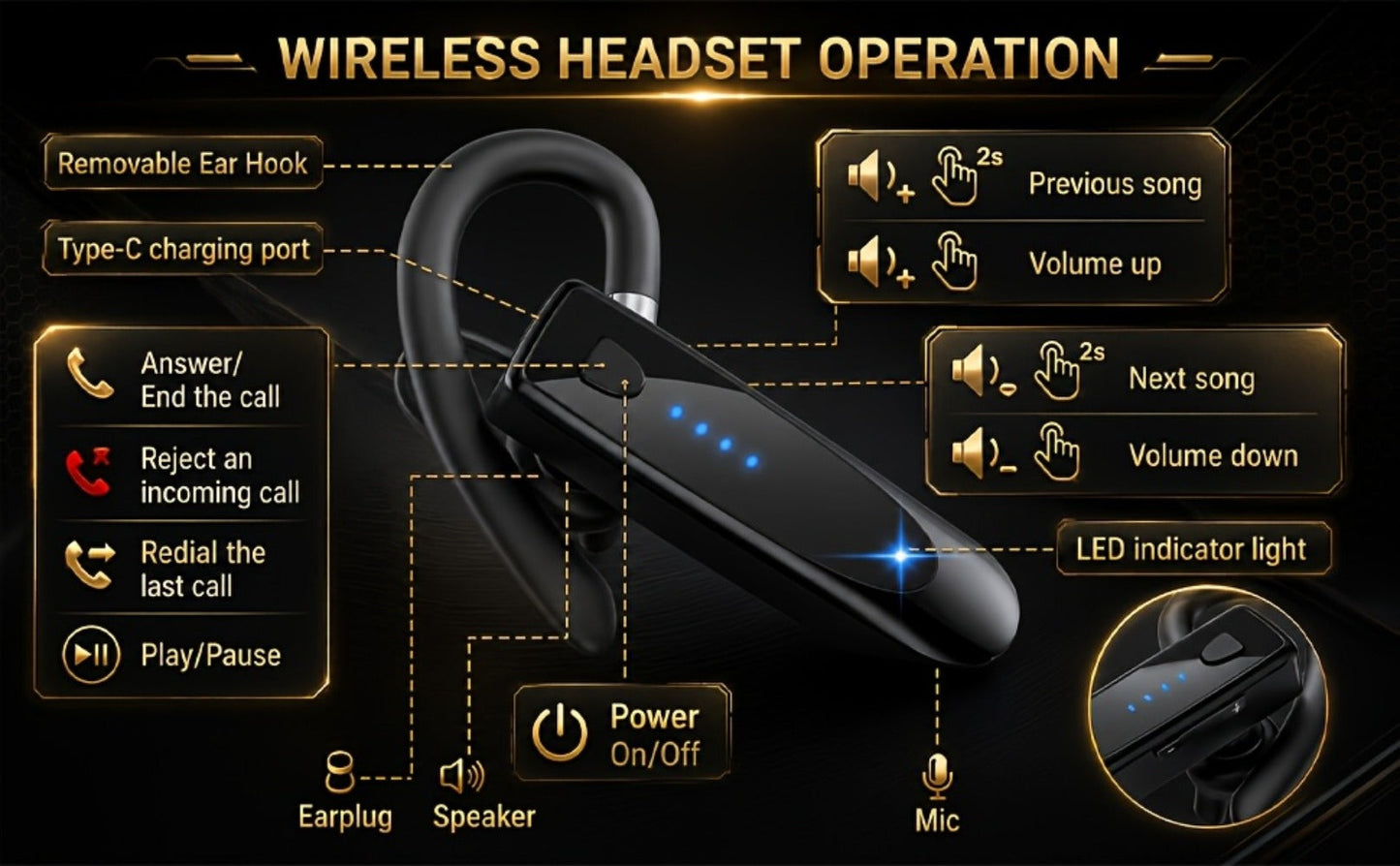 Trucker Bluetooth Headset 29H Playtime 180H Standby, Handsfree Earpiece with Mic Dual Device Connection