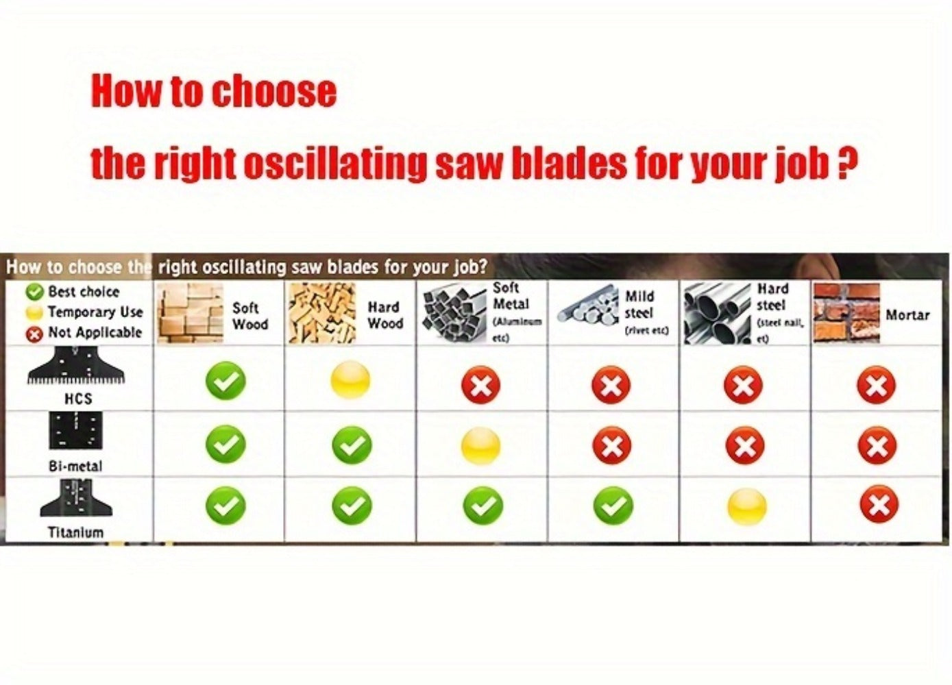 115pcs Oscillating Saw Blades Set with Sandpaper, Multitool Blades for Wood Metal Plastic, Universal Fit for Major Brands