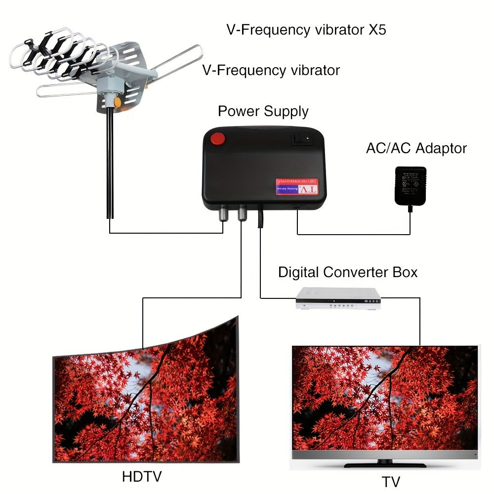 Outdoor TV Antenna 150 Mile No Pole Required – 2026 Easy Setup for Attic or Outdoor, 4K 1080p HD Smart TV VHF UHF, Free Local Channels