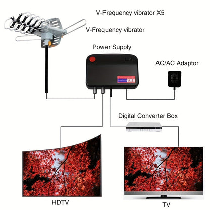 Outdoor TV Antenna 150 Mile No Pole Required – 2026 Easy Setup for Attic or Outdoor, 4K 1080p HD Smart TV VHF UHF, Free Local Channels
