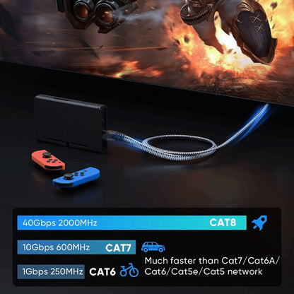 Cat8 Ethernet Cable Braided, 40Gbps 2000MHz RJ45, High Speed Network LAN Cable for Gaming, Router