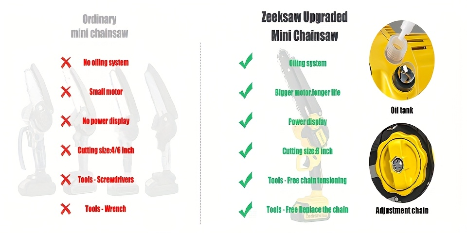 Cordless Mini Chainsaw 8 Inch with 2x2.0Ah Batteries & Charger, Auto Oiler, Chain Tensioning, 26ft/s Speed for Tree Branches & Yard Work
