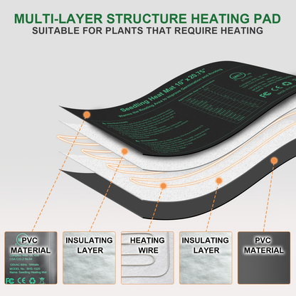 Seedling Heat Mat MET, Uniform Heating for Germination Indoor Gardening Greenhouse, Hydroponic Seed Starting Warming Pad M & L Size