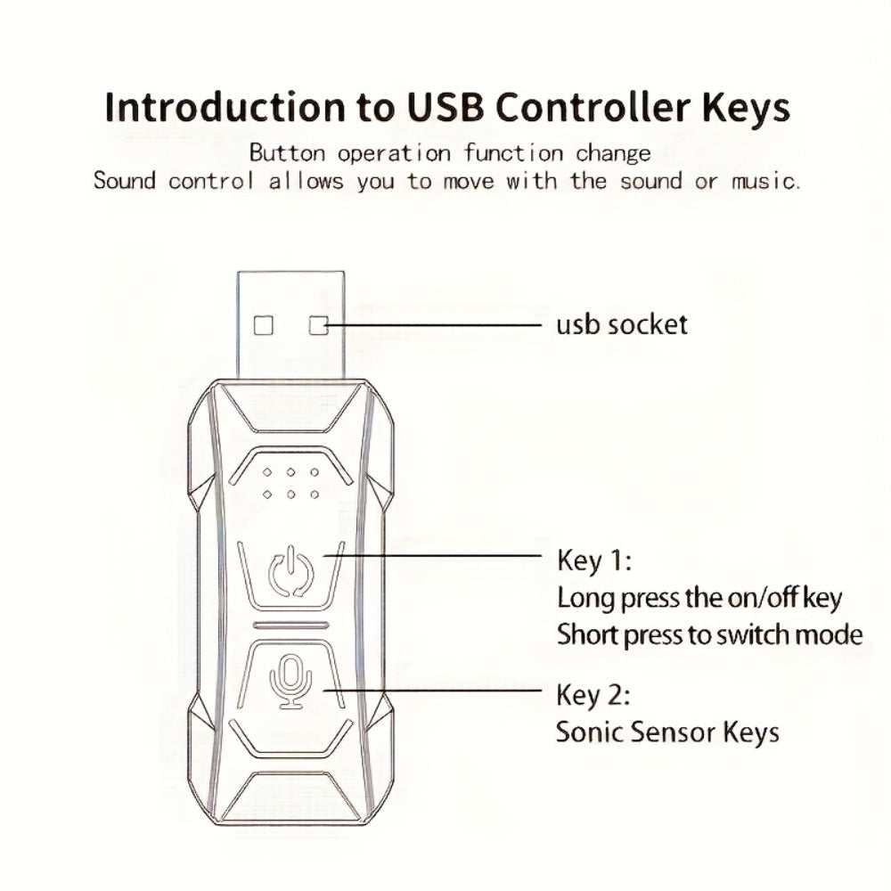 Car Interior Ambient Light Strip with 118-Inch Label, USB Connector, App Control and Music-Responsive Mode
