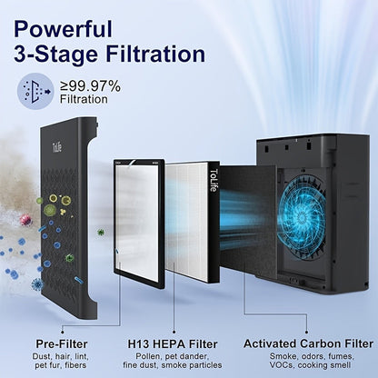 Air Purifier with HEPA Filter, PM2.5 Display, Air Sensor, Auto Mode, Timer and Two Color Options