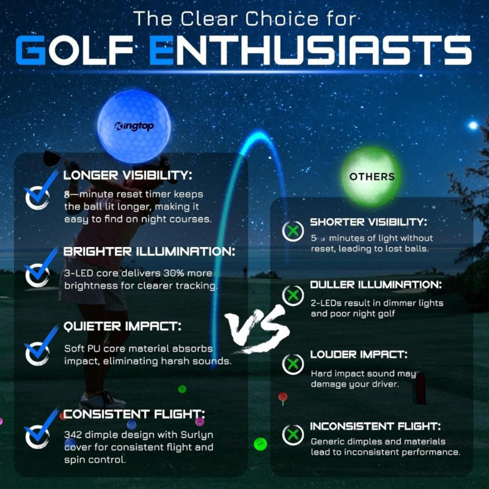 LED Golf Balls Glow in the Dark, Ultra-Bright 3-LED Night Golf Balls with 8-Min Reset Timer & Mesh Bag