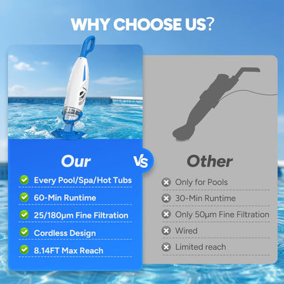 Cordless Pool Vacuum Cleaner 15.8 GPM Suction, 60-Min Runtime, Telescopic Pole for Entryways, Bedrooms and Living Spaces
