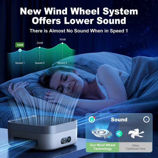 HEPA Air Purifier for Home Bedroom Up to 700 Sq Ft with True HEPA Filter 3-Stage Filtration for Entryways, Bedrooms and Living Spaces
