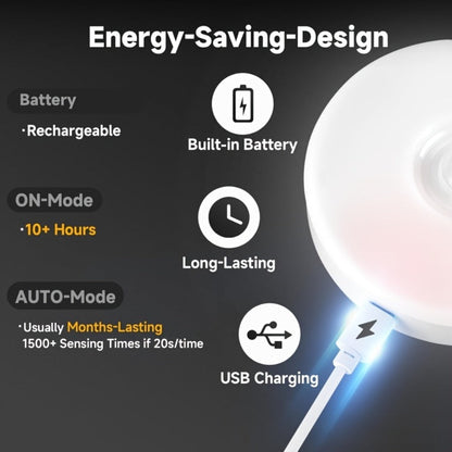Wireless Motion Sensor Night Light USB Rechargeable - Dimmable Wall Lamp Dual Mode PIR for Home Cooking, Dining and Outdoor Meals