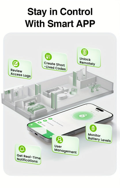 Smart Door Lock GHome K10 K10 PRO K20 and KD03 PRO Knob Models with Three or Four Access Methods