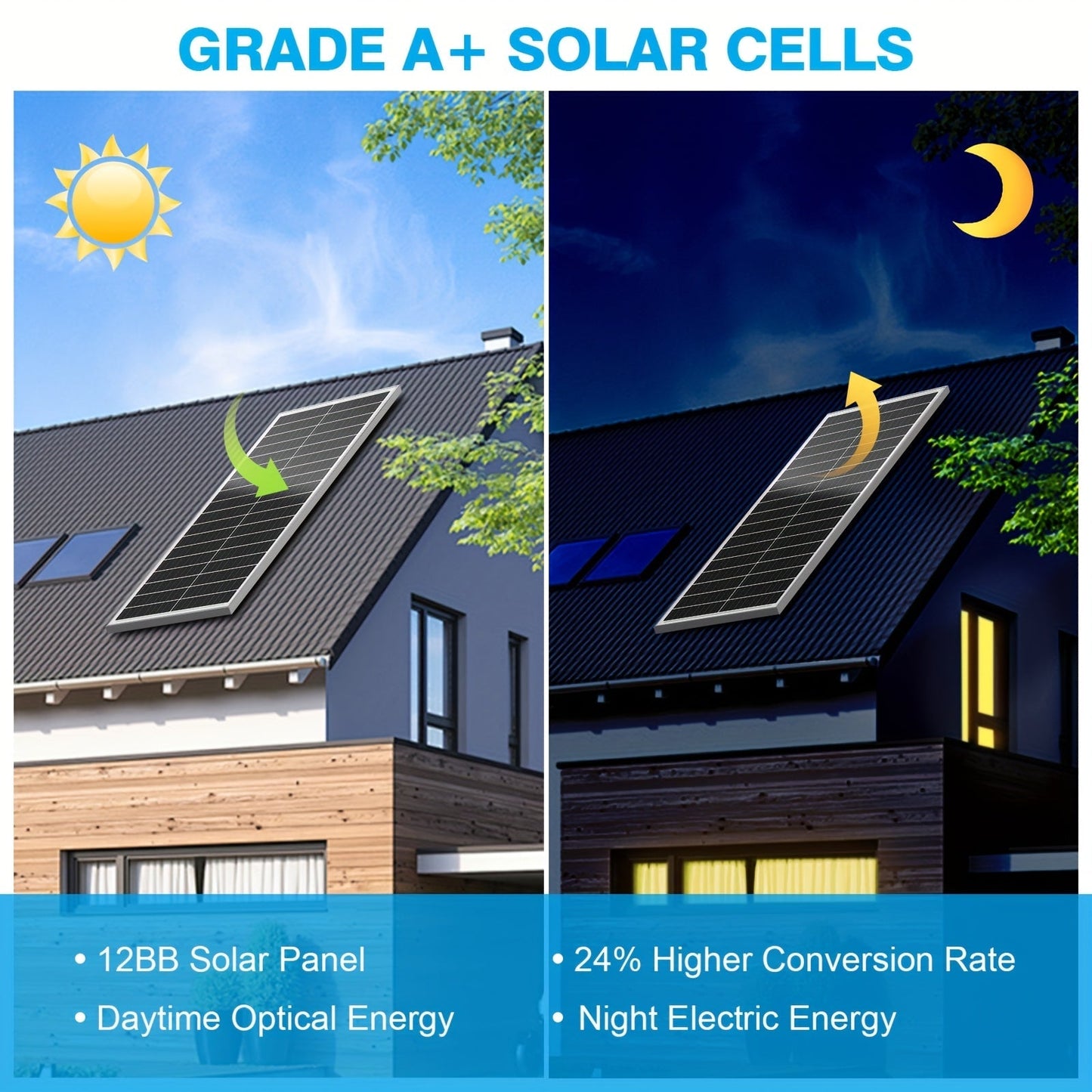 Solar Panel 100W 12V 18BB Monocrystalline 24% High Efficiency PV Module Power Charger for RV Battery Marine Rooftop Farm Home Camping
