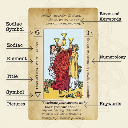 Tarot Cards 78-Card Deck with PDF Guidebook for Beginners – Complete Vintage Spiritual Reading Set, Full Major & Minor Arcana