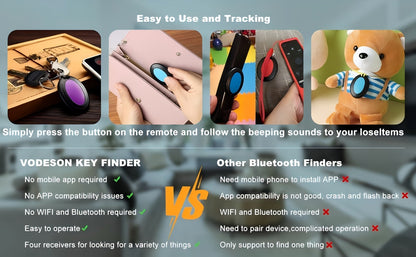 4-Receiver Wireless Key Finder 100ft Range with LED Flashlight – RF Item Locator for Keys Phones Wallets TV Remotes, No App No Bluetooth