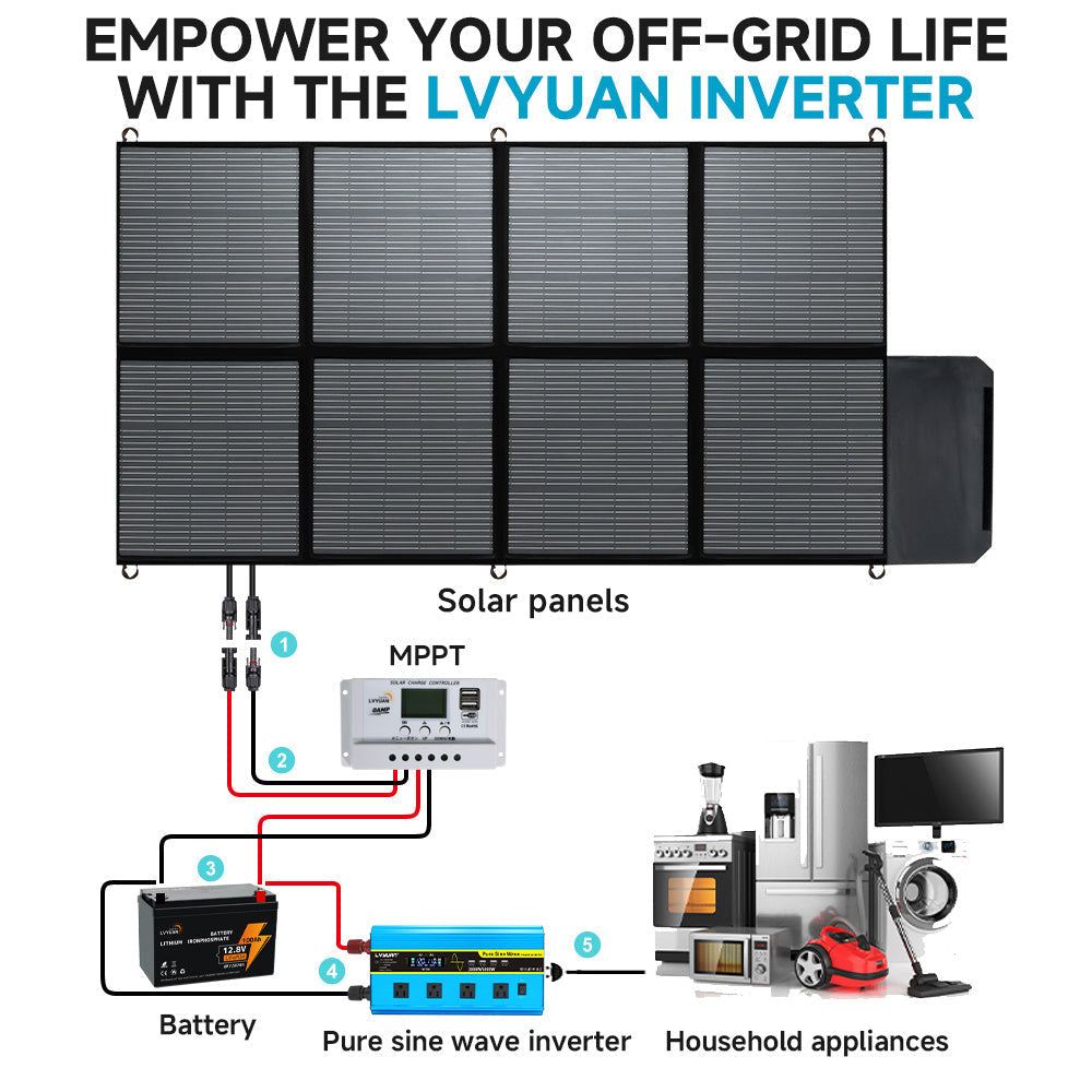 Blue 12V or 24V DC to 110V AC Power Inverter with LCD, Four AC Receptacles and Remote Presentation