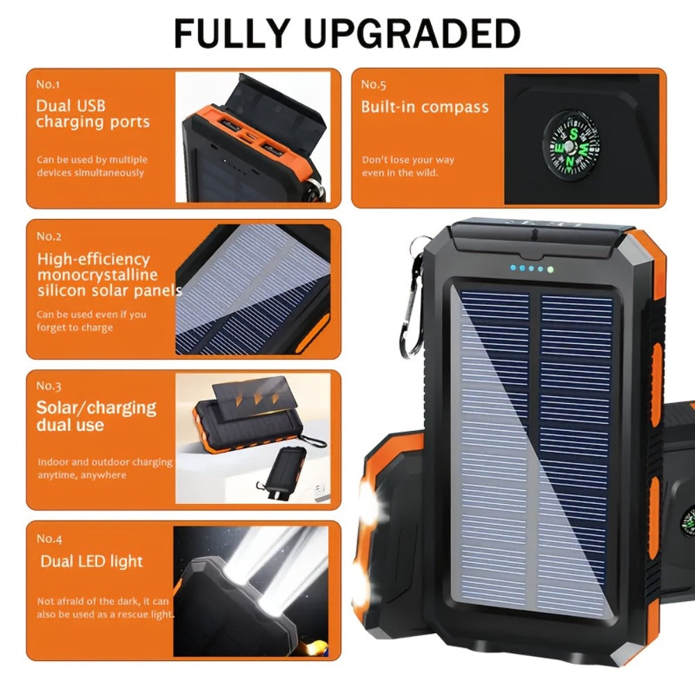 2-Pack Solar Power Bank 20000mAh 40000mAh Portable Dual USB Fast Charging with Built-In for an Everyday Personal Care Routine
