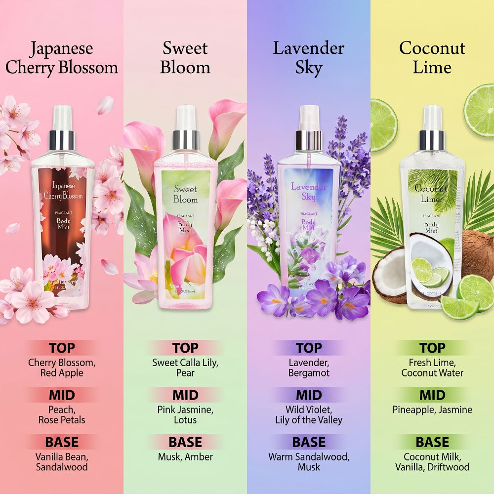 Body Care Gift Set for Women 3pcs, Body Wash, Lotion & Perfume Fragrance Moisturizing Skin Care Kit Sweet
