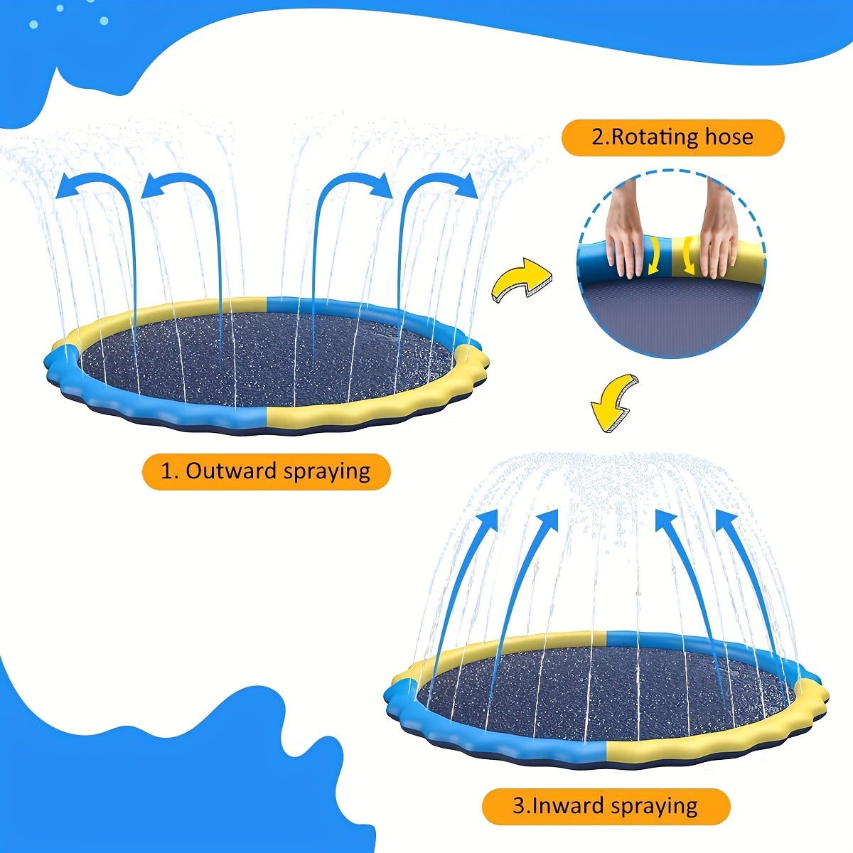 Splash Pad Sprinkler for Kids for Garden, Patio and Yard Use, with the Listed Configuration