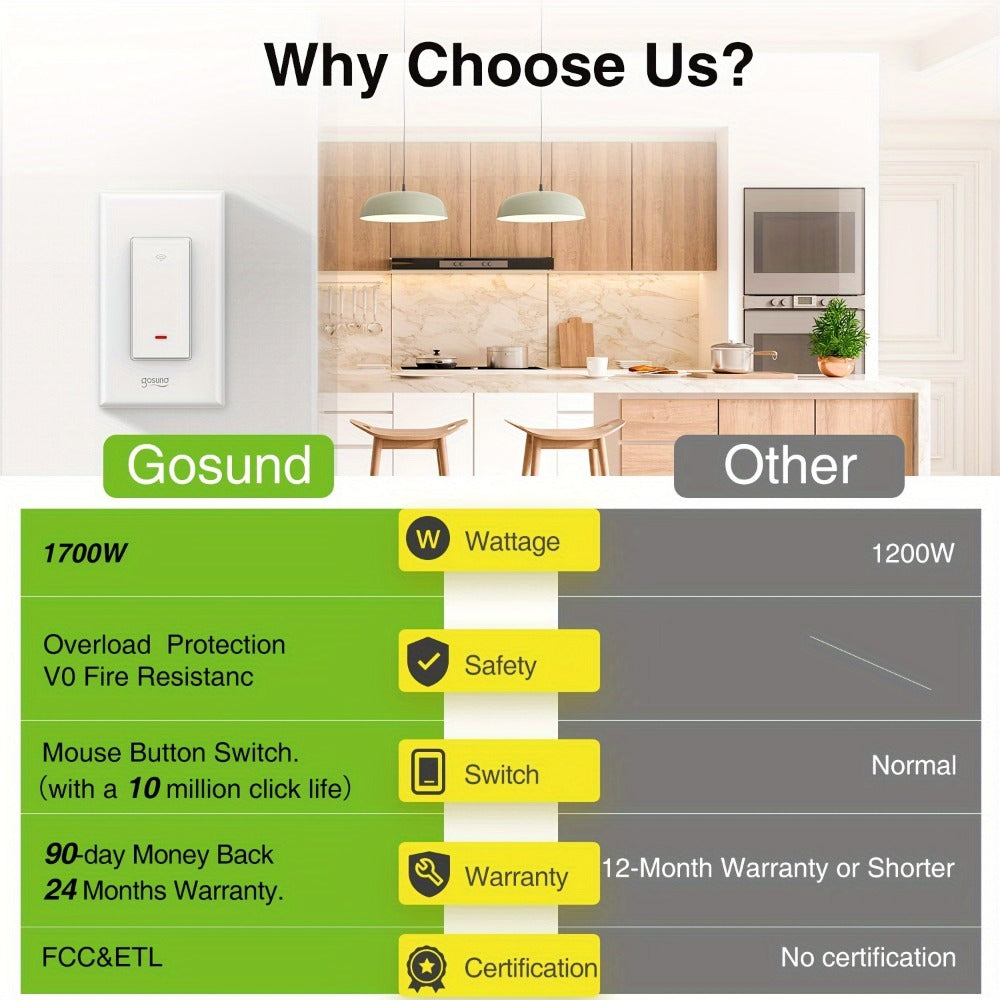 White Single-Pole and 3-Way WiFi Wall Switch in One-, Two- or Four-Piece Packs with App, Voice and Timer Control