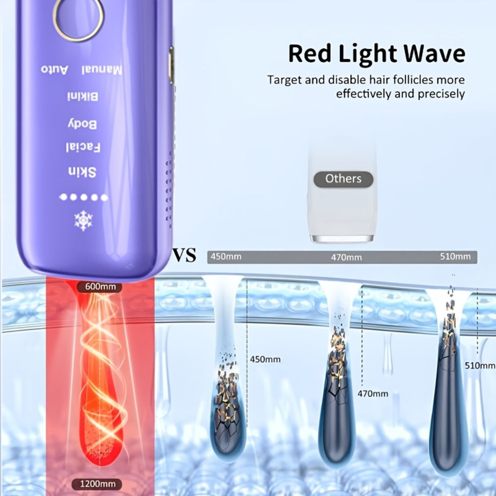 IPL Hair Removal Machine 3-in-1 Permanent Hair Removal Device 999900 Flashes | Painless Laser Epilator for Women Men Full Body Face Legs