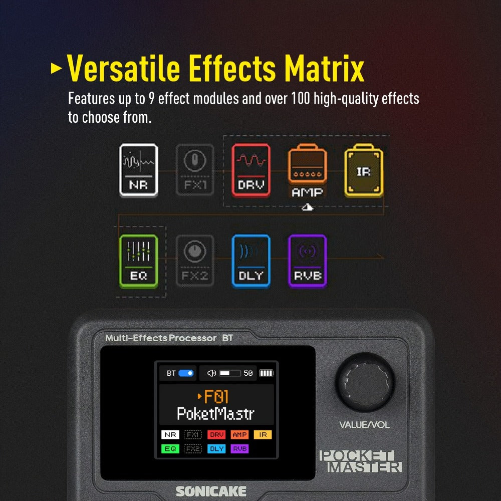 Guitar Multi-Effects Processor, USB-C, USB, SONICAKE for Guitar Or Bass Tone Shaping detail image - detail view 6