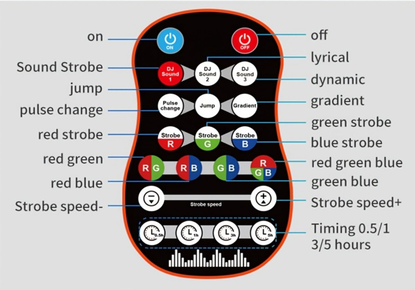 LED Stage Light, Sound Activated, Remote Control, Lights for Stage and Party Lighting detail image - detail view 12