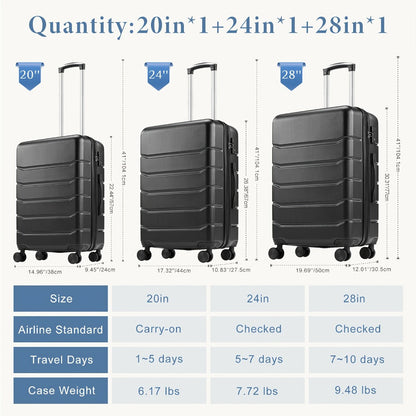 Luggage Set – 28 Inch, TSA Lock, Spinner Wheels, Lightweight – detail view 8
