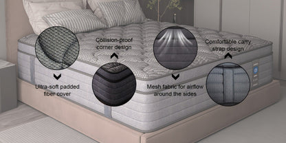 Mattresses with Pocket Springs for Practical Everyday Home Use detail image - detail view 14