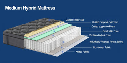 Mattresses with Pocket Springs for Practical Everyday Home Use detail image - detail view 15