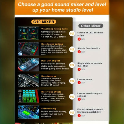 USB Audio Interface, Condenser, USB, Tenlamp, G10, Pro for Recording and Streaming detail image - detail view 14