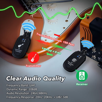 Wireless Instrument System, Stereo, Wireless, USB for Wireless Connection Between A detail image - detail view 4